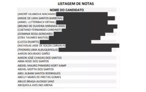 Lista de notas do vestibular da Uerj, que traz em destaque nomes de candidatos trans