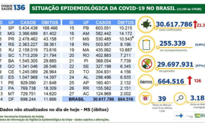 Boletim epidemiológico 12/05