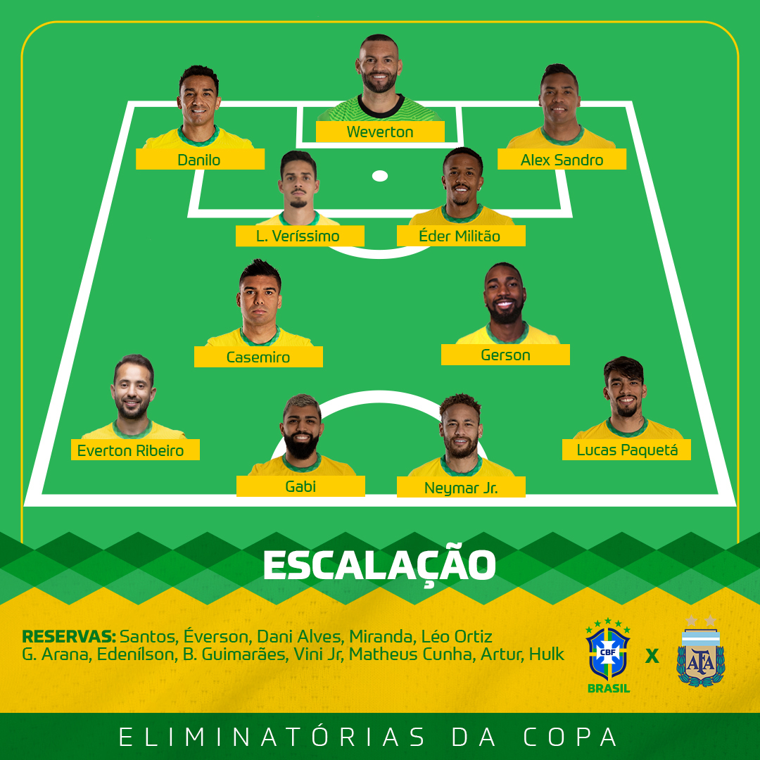 Brasil x Argentina realizam hoje jogo das Eliminatórias da Copa