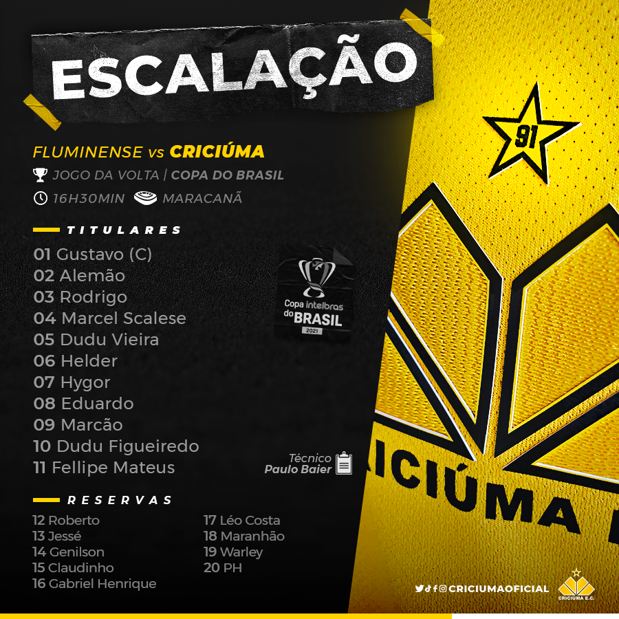 Criciúma escalado para pegar o Fluminense pela Copa do Brasil
