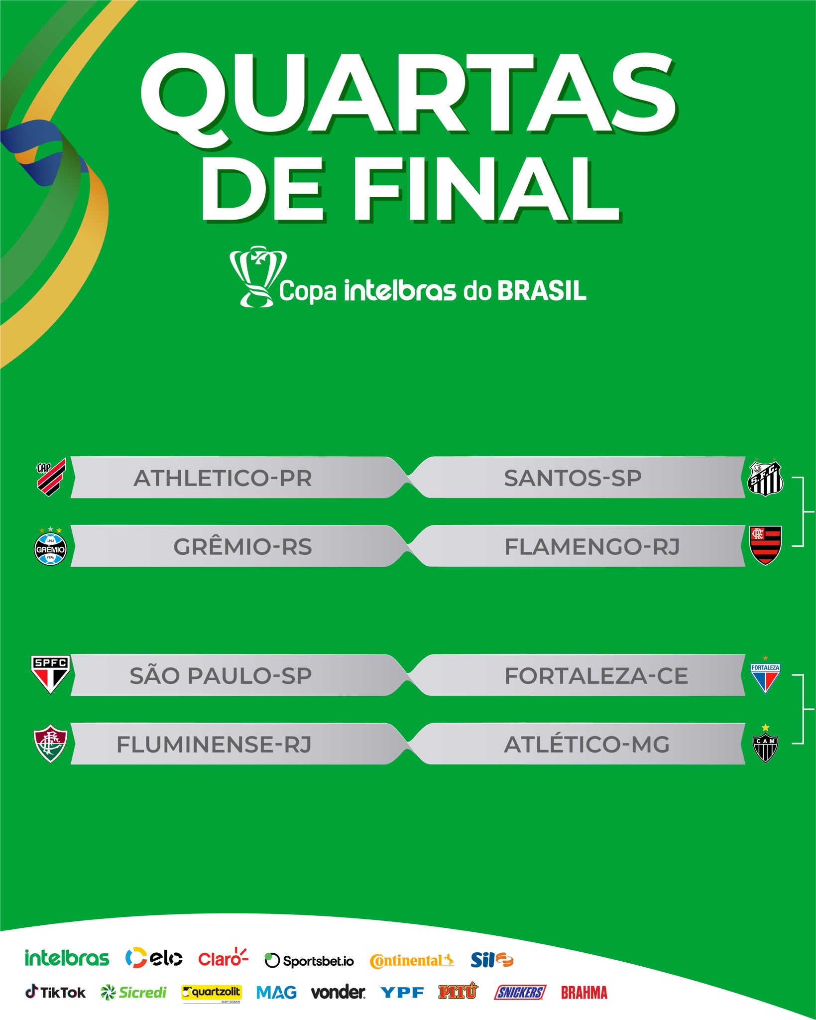 Sorteio dos mandos de campo das quartas de final da Copa do Brasil