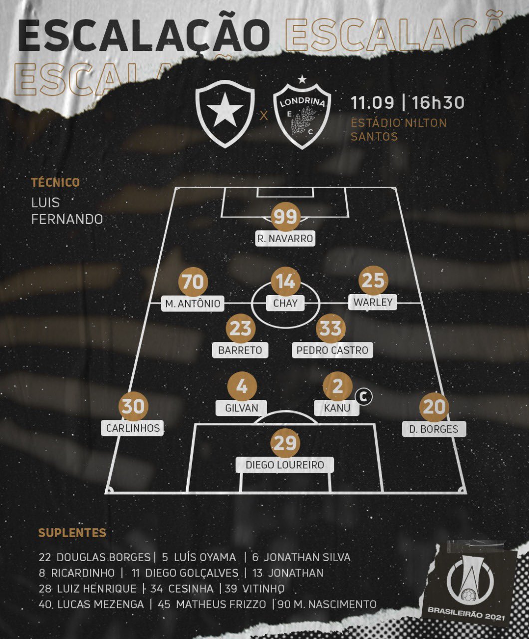 Botafogo está escalado para pegar o Londrina pela Série B