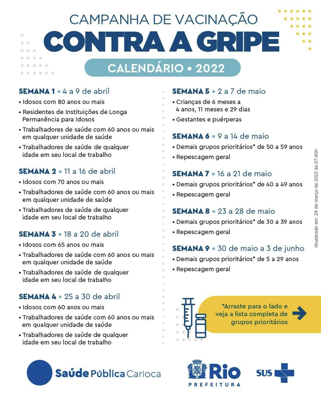 Calendário de vacinação contra a gripe na cidade do Rio