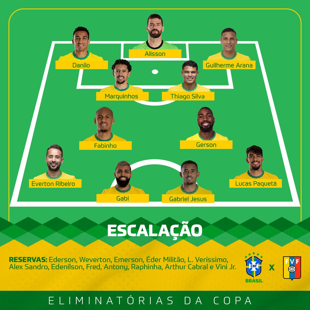 Seleção Brasileira está escalada para pegar a Venezuela pelas Eliminatórias