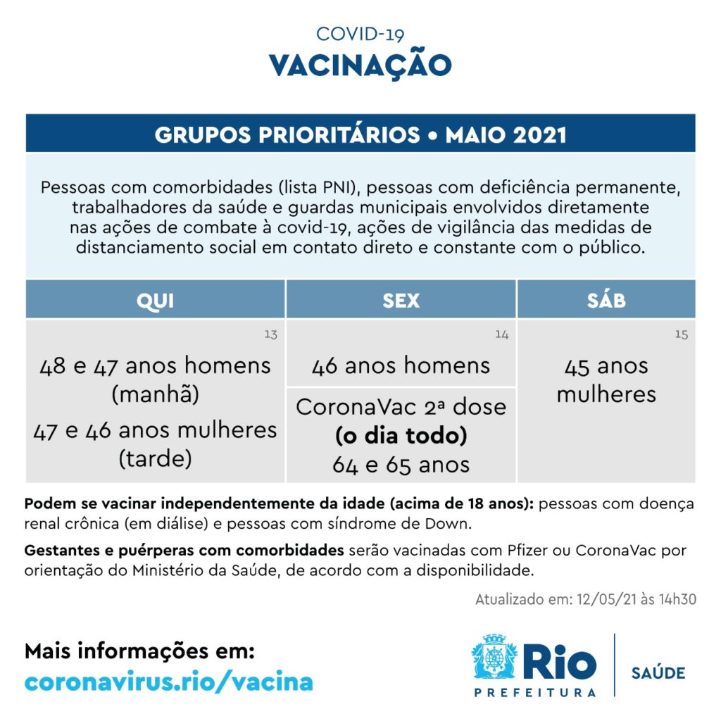 Desafios Para Garantir A Vacinacao Dos Brasileiros Projeto Redacao