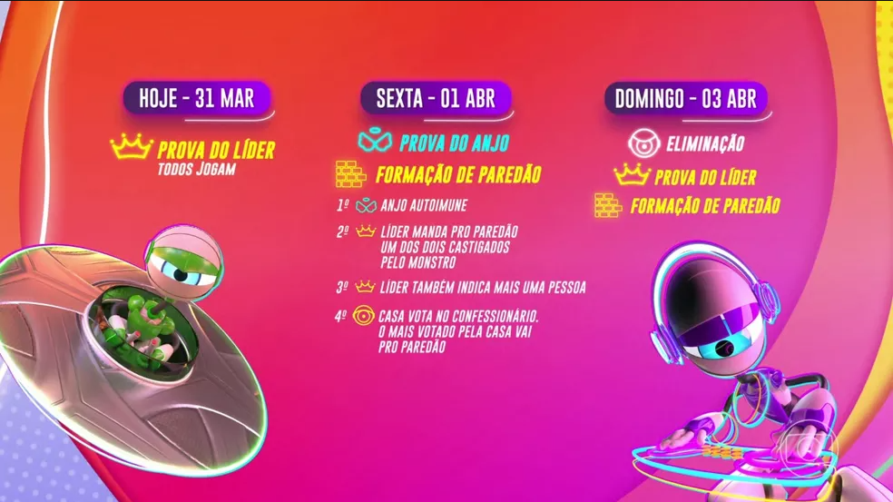 Dinâmica da décima primeira semana no BBB 22 (Foto: Globo/Reprodução)