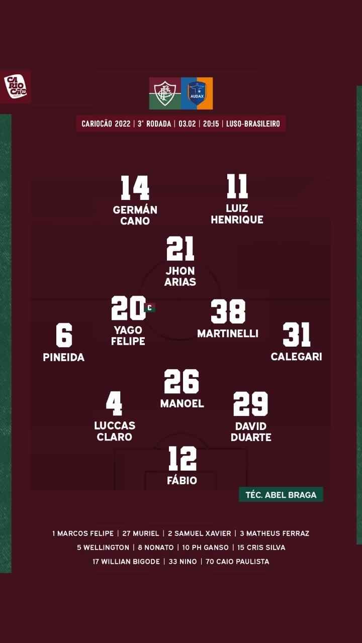 Fluminense escalado para pegar o Audax pelo Campeonato Carioca