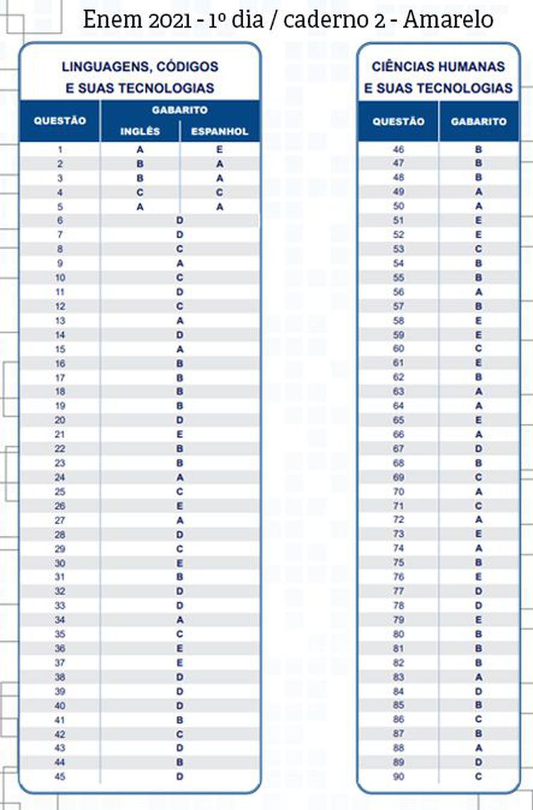 gabarito primeiro dia caderno 2 amarelo