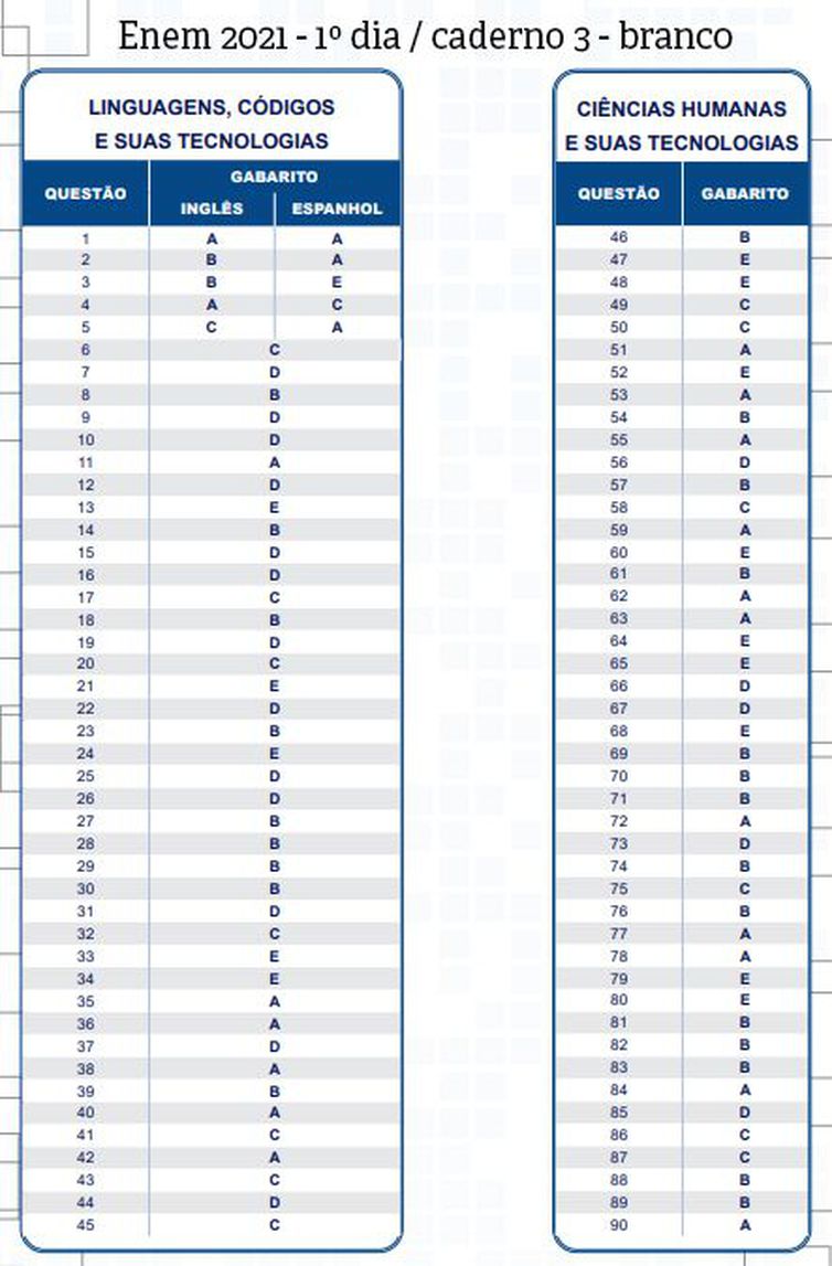 gabarito primeiro dia caderno 3 branco