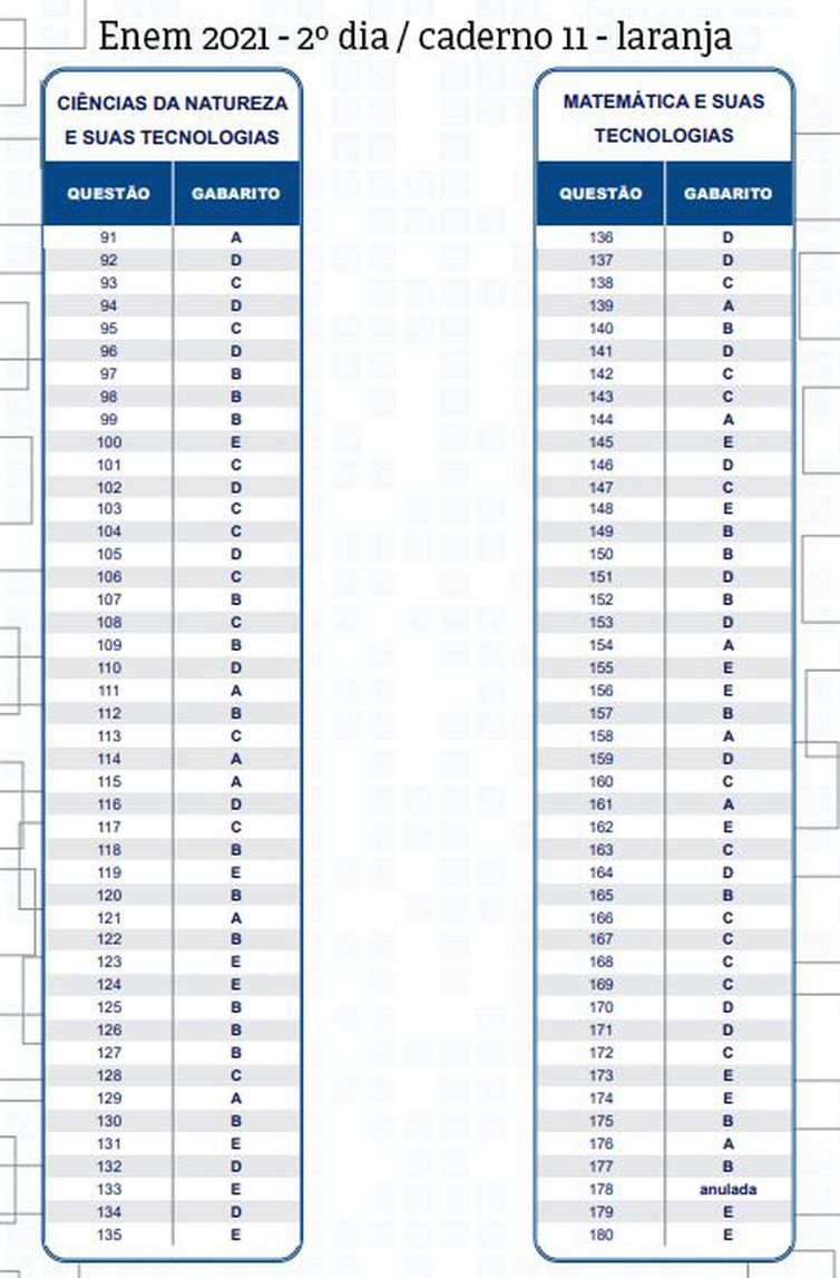 gabarito segundo dia caderno 11 laranja