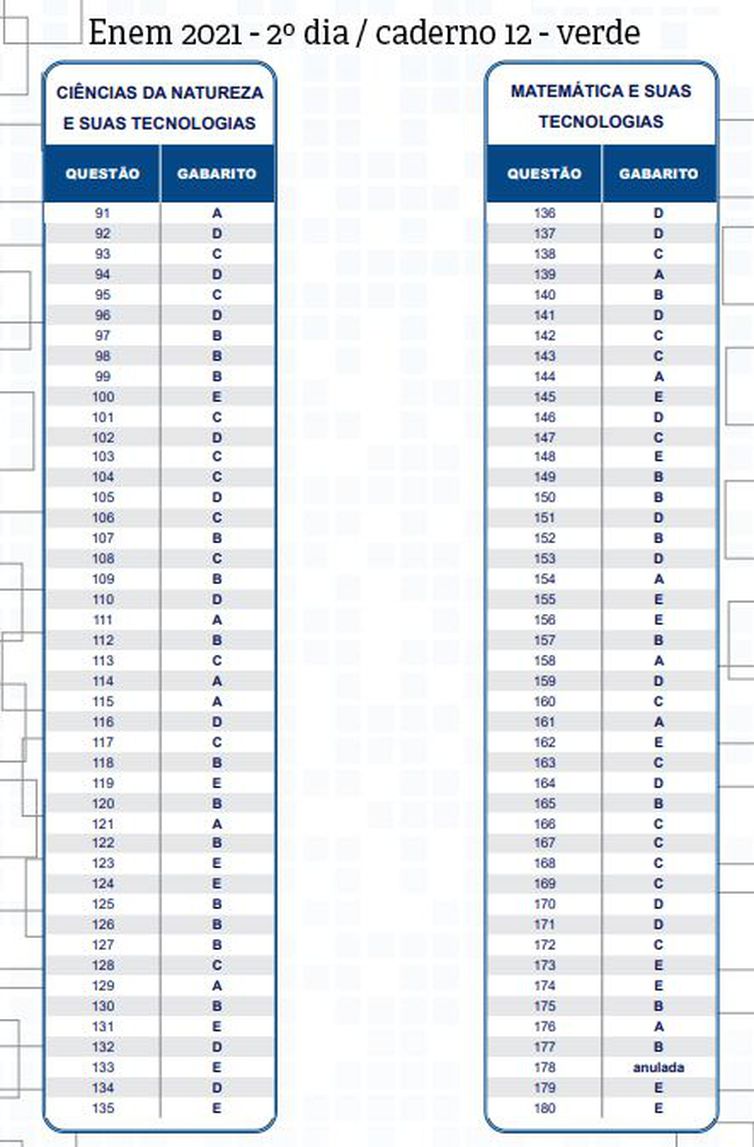 gabarito segundo dia caderno 12 verde