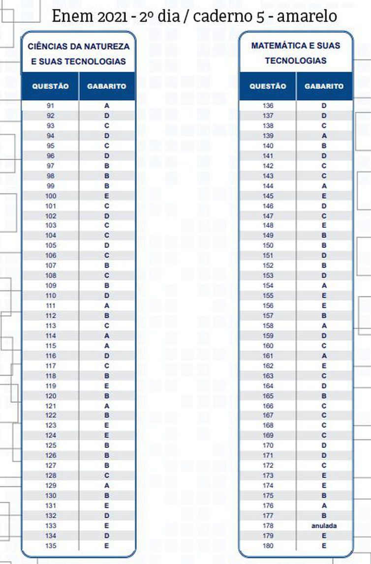 gabarito segundo dia caderno 5 amarelo