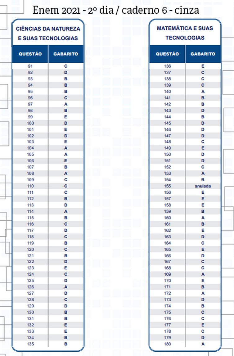 gabarito segundo dia caderno 6 cinza