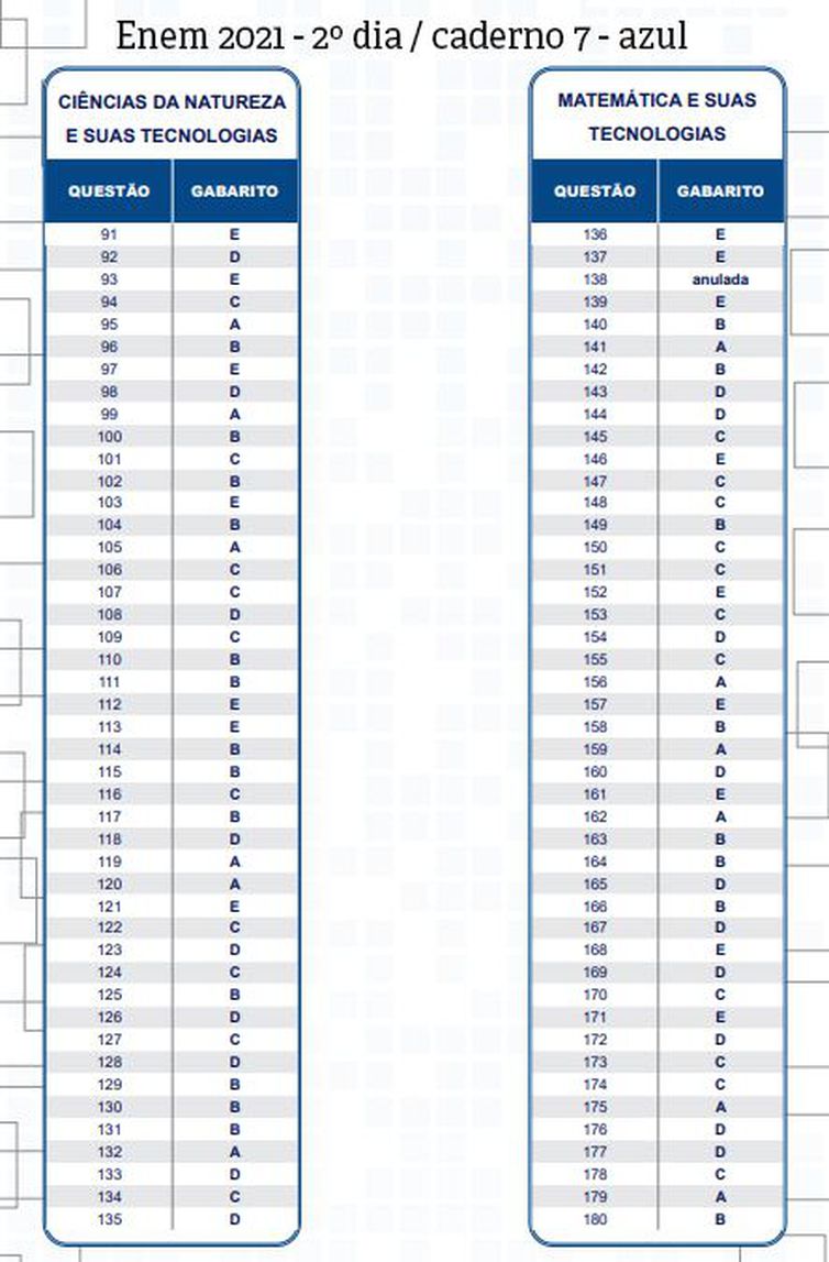 gabarito segundo dia caderno 7 azul