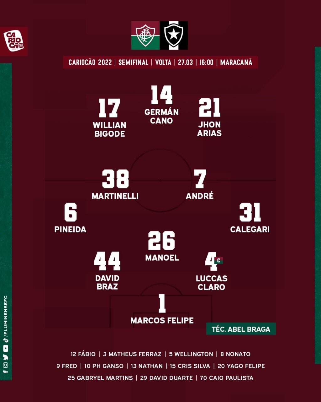 Fluminense escalado para pegar o Botafogo pelo Campeonato Carioca