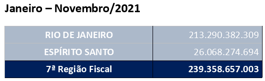Tabela com valores arrecadados 