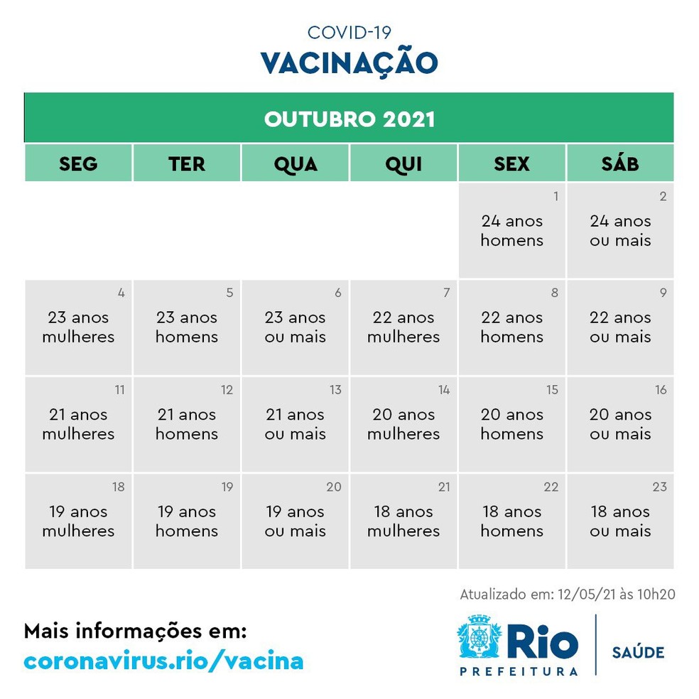 Calendário de vacinação por idade no Rio