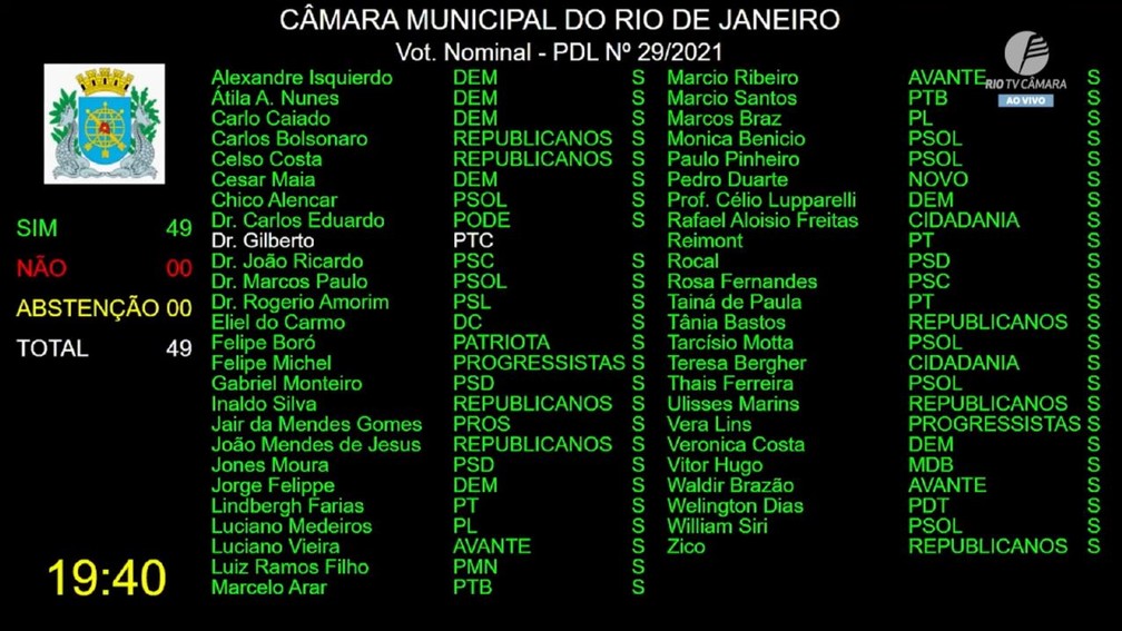 Votação da cassação de Jairinho