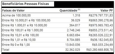 Tabela banco central