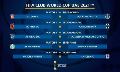 Chaveamento do Mundial de Clubes de 2021